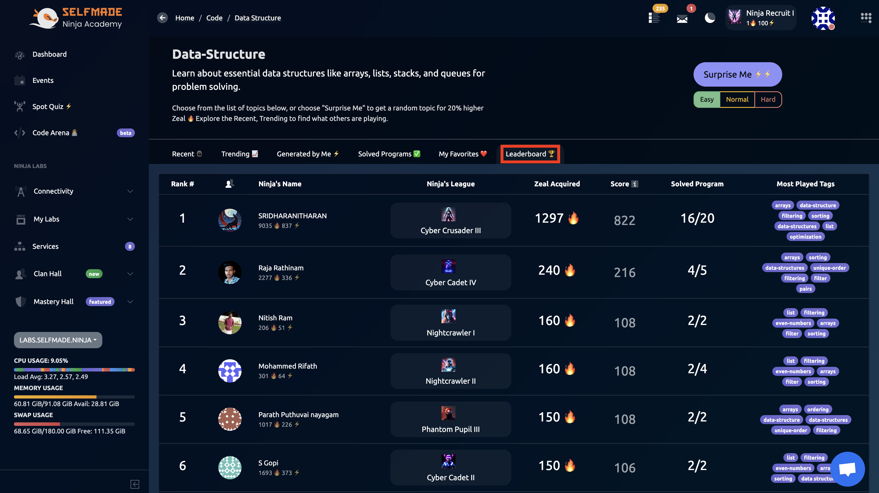 Leaderboard Rankings