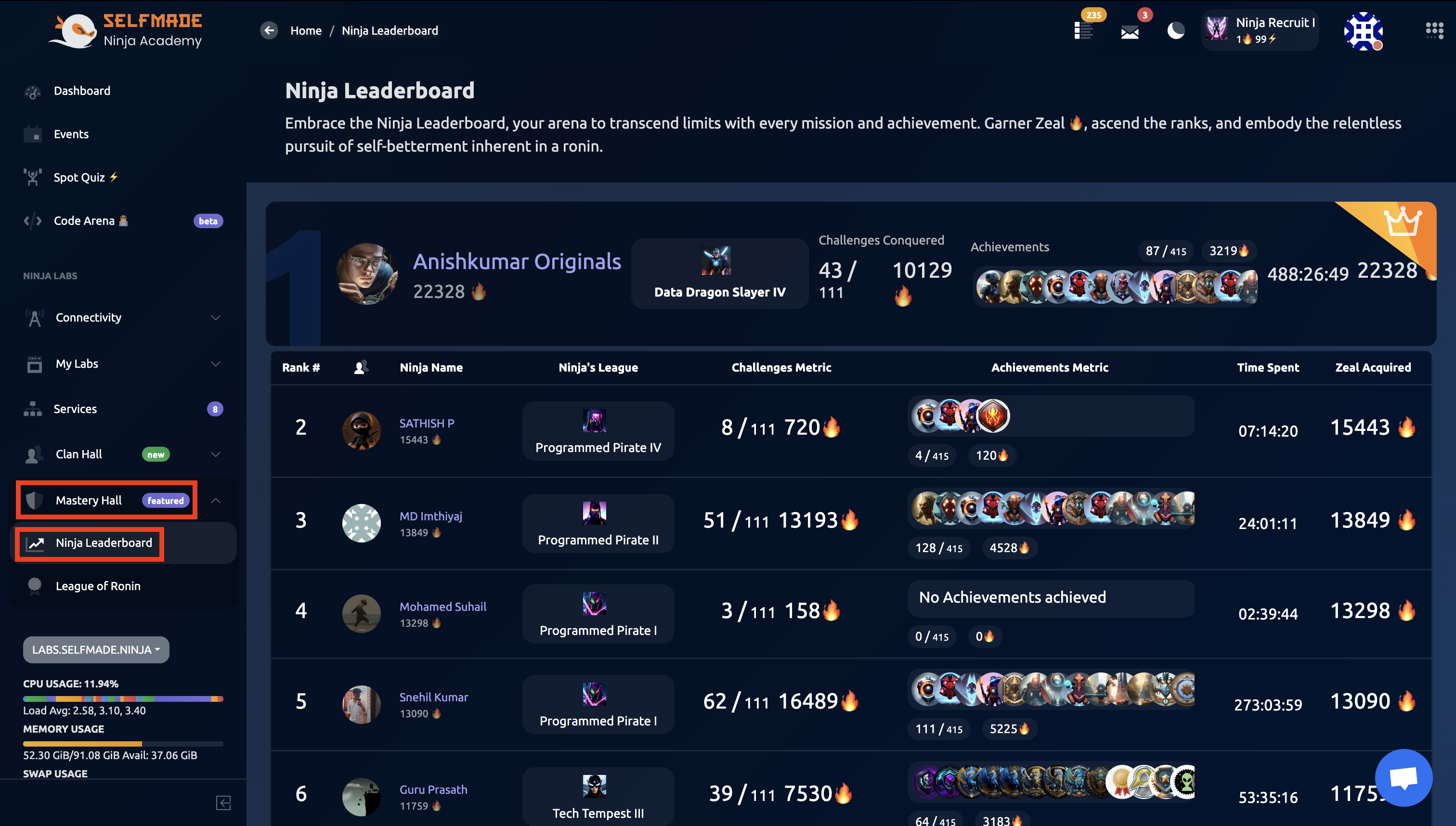 Ninja Leaderboard Rankings